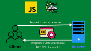 How to Use APIs in JavaScript with Real Examples
