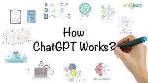 How ChatGPT Works: Simple Explanation for Beginners